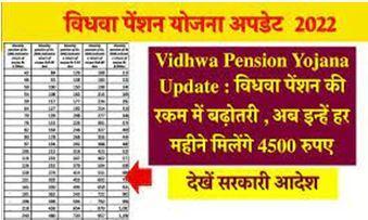Vidhwa-Pension-Yojana-Amount, विधवा-पेंशन-योजना-में-अब-मिलेंगे-4500-रुपए