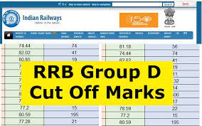 Railway-Group-D-Zone-by-Cut-Off-List, रेलवे-ग्रुप-डी-Zone-22-कट-ऑफ-लिस्ट-जारी