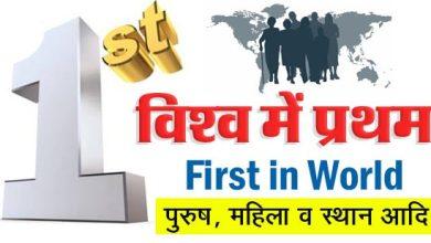 विश्व-में-प्रथम, First-in-World-Gk-in-Hindi
