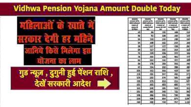 Vidhwa-Pension-Yojana-News, दोगुनी-हुई-विधवा-पेंशन-की-राशि
