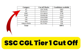 How to Check SSC CGL Result 2023, एसएससी सीजीएल टियर फर्स्ट रिजल्ट यहाँ से एक क्लिक में चेक करें