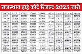 Rajasthan-High-Court-LDC-Result-2023, राजस्थान-हाई-कोर्ट-एलडीसी-भर्ती-रिजल्ट-2023-यहां-से-करें-चेक